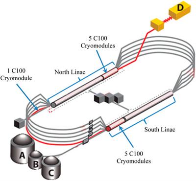 Deep Learning Based Superconducting Radio-Frequency Cavity Fault Classification at Jefferson Laboratory